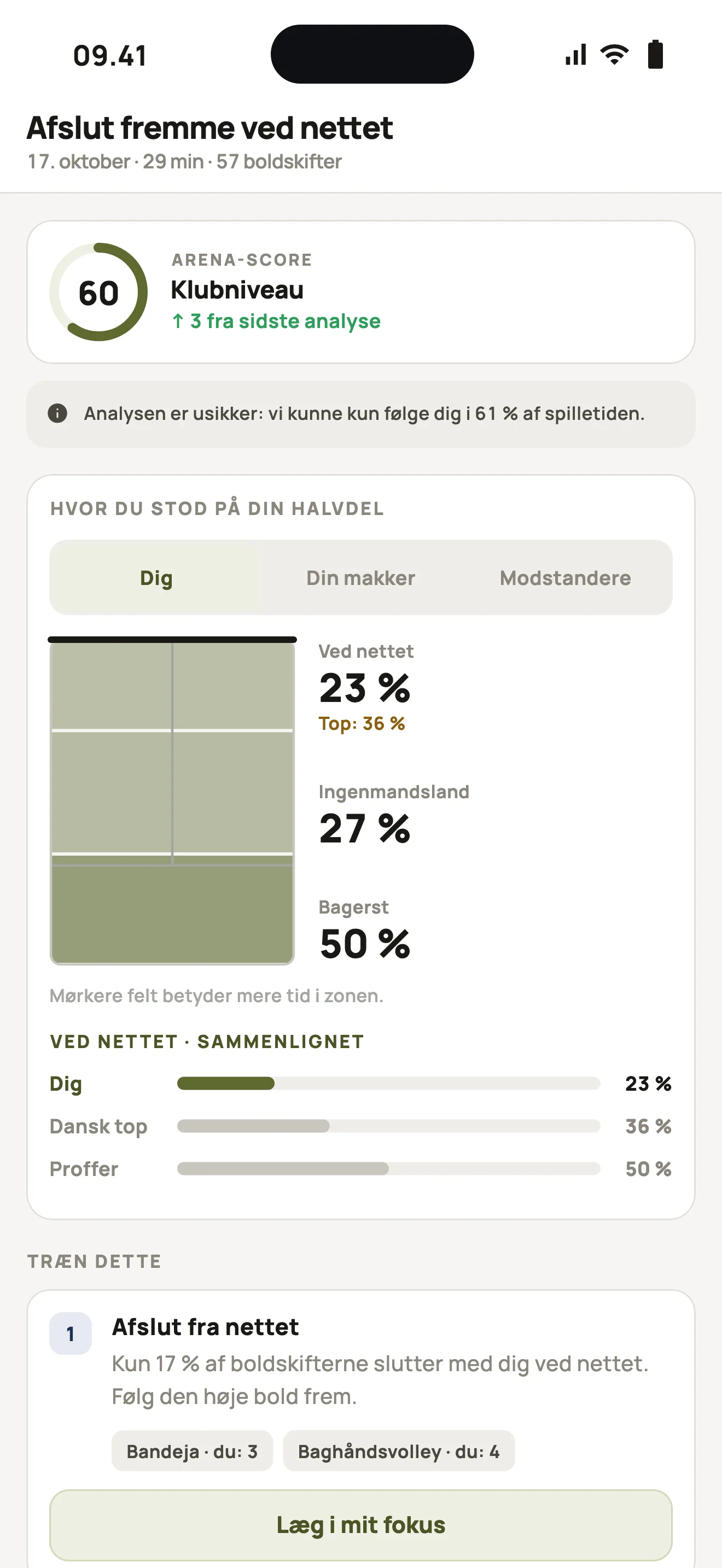 Arena Coaching-rapport: Arena-score 60, hvor du stod på banen og tre ting at træne